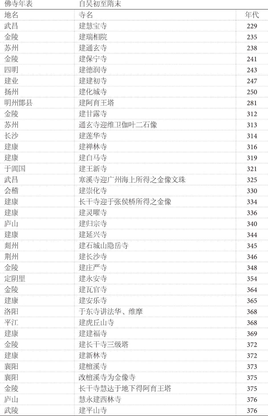 第三章 后期 - 图9
