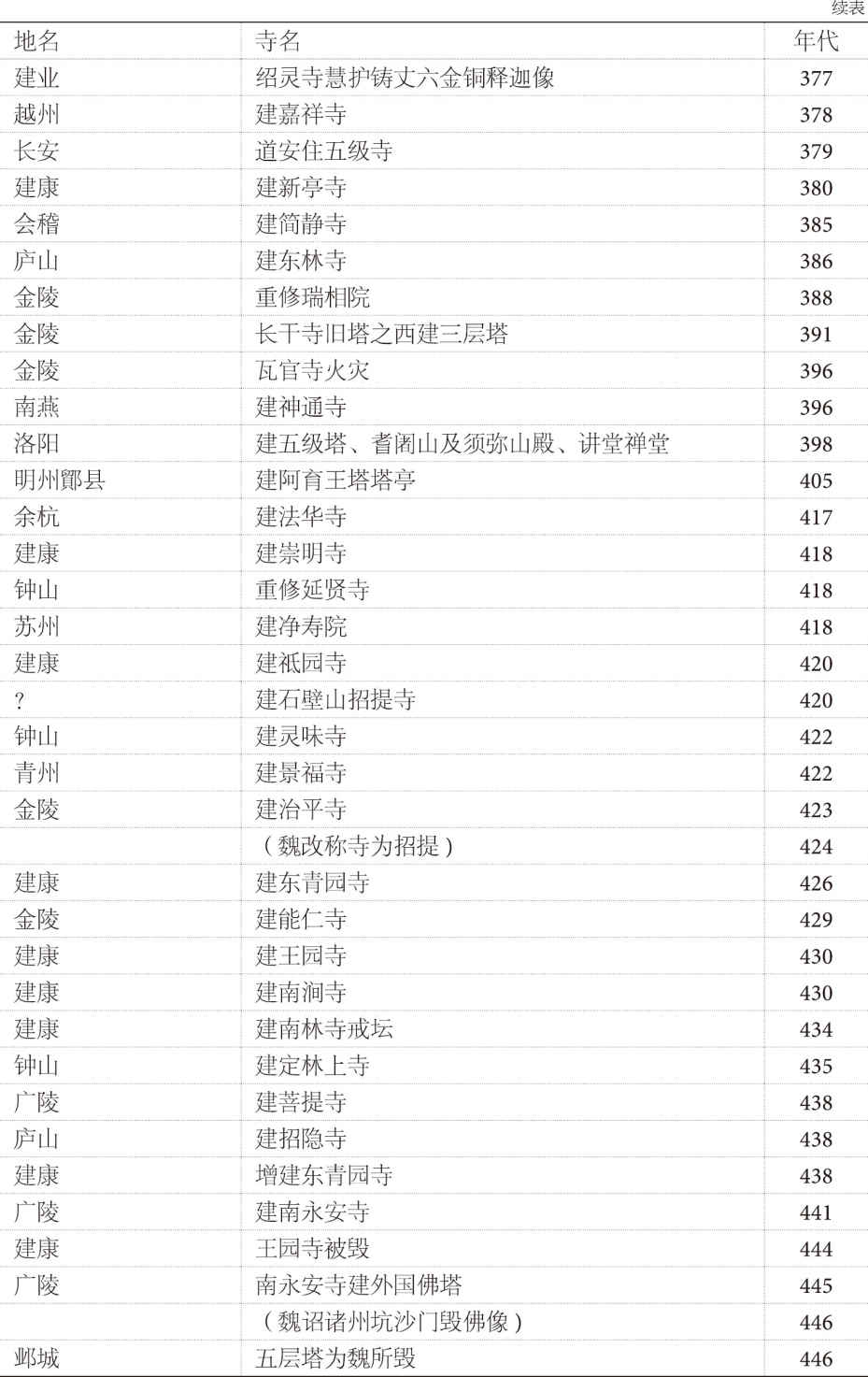 第三章 后期 - 图10