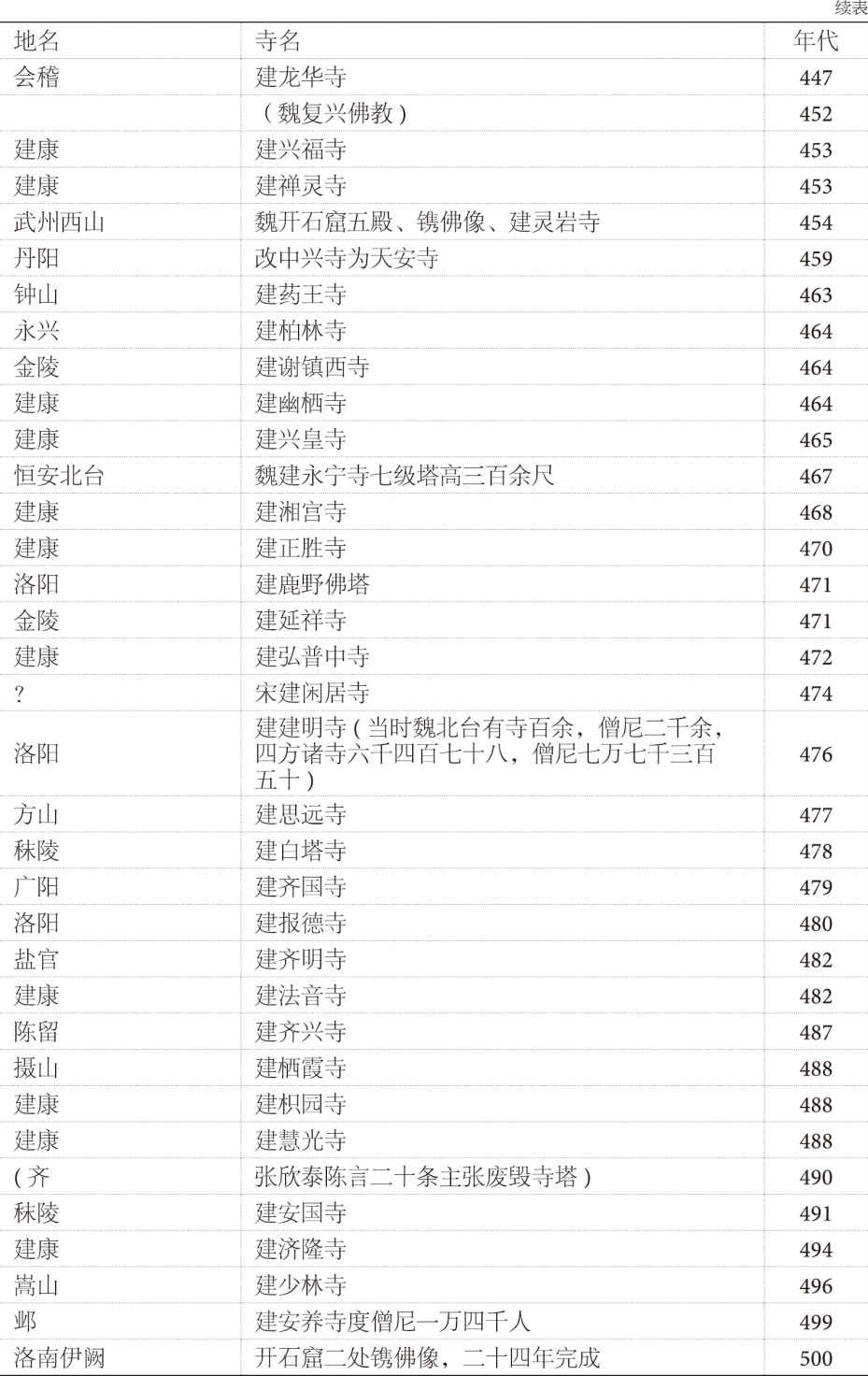 第三章 后期 - 图11