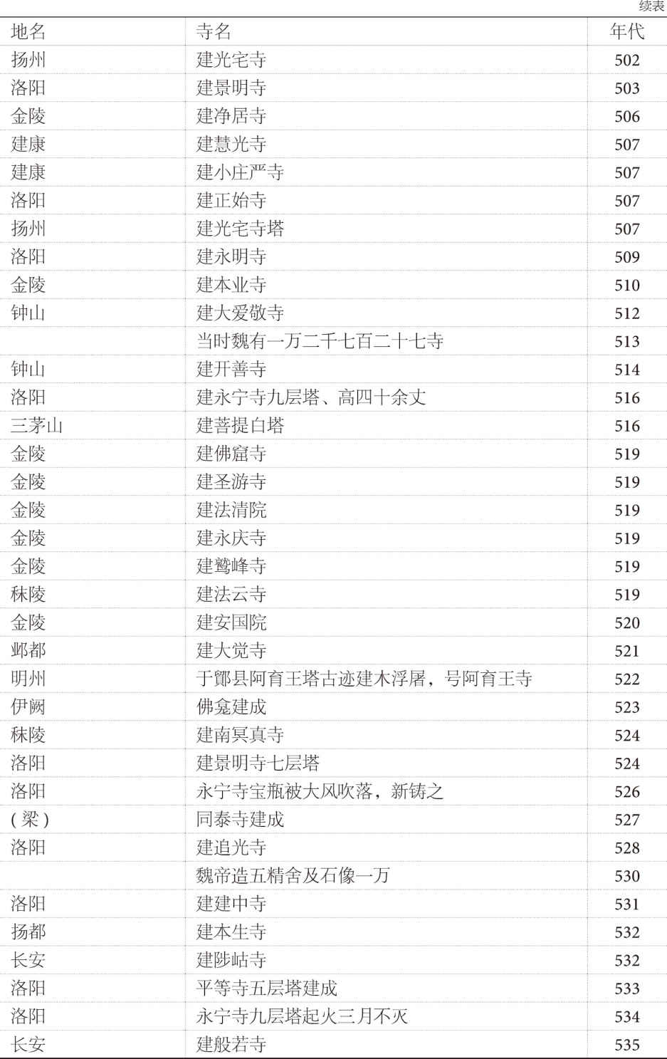 第三章 后期 - 图12