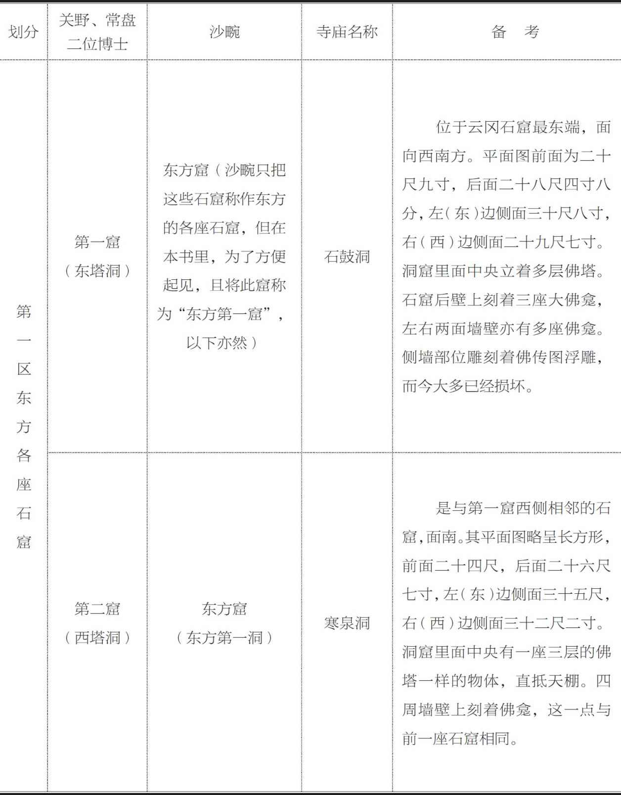 云冈佛龛的名称 - 图1
