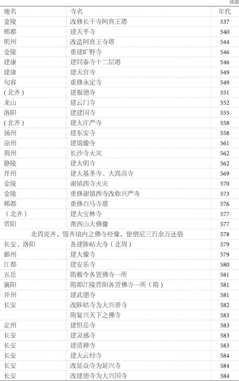 第三章 后期 - 图13