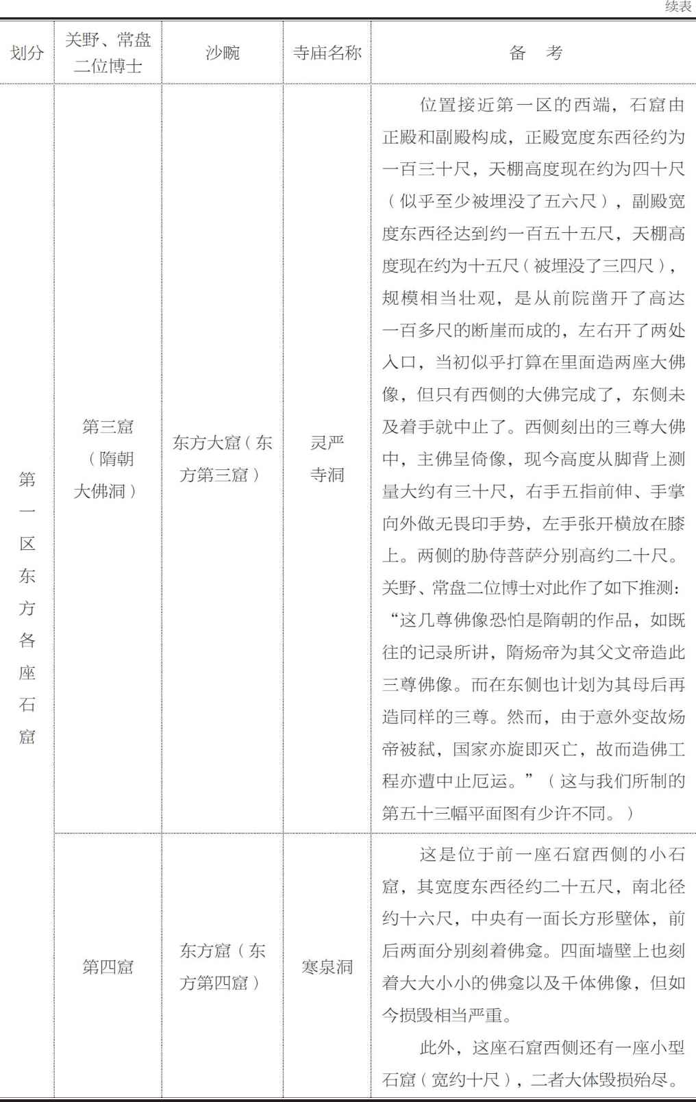 云冈佛龛的名称 - 图2
