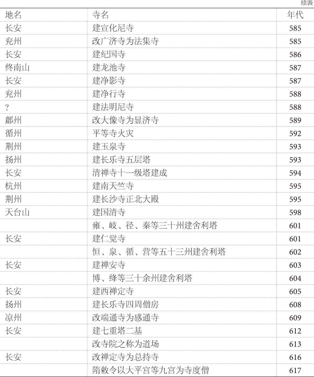 第三章 后期 - 图14