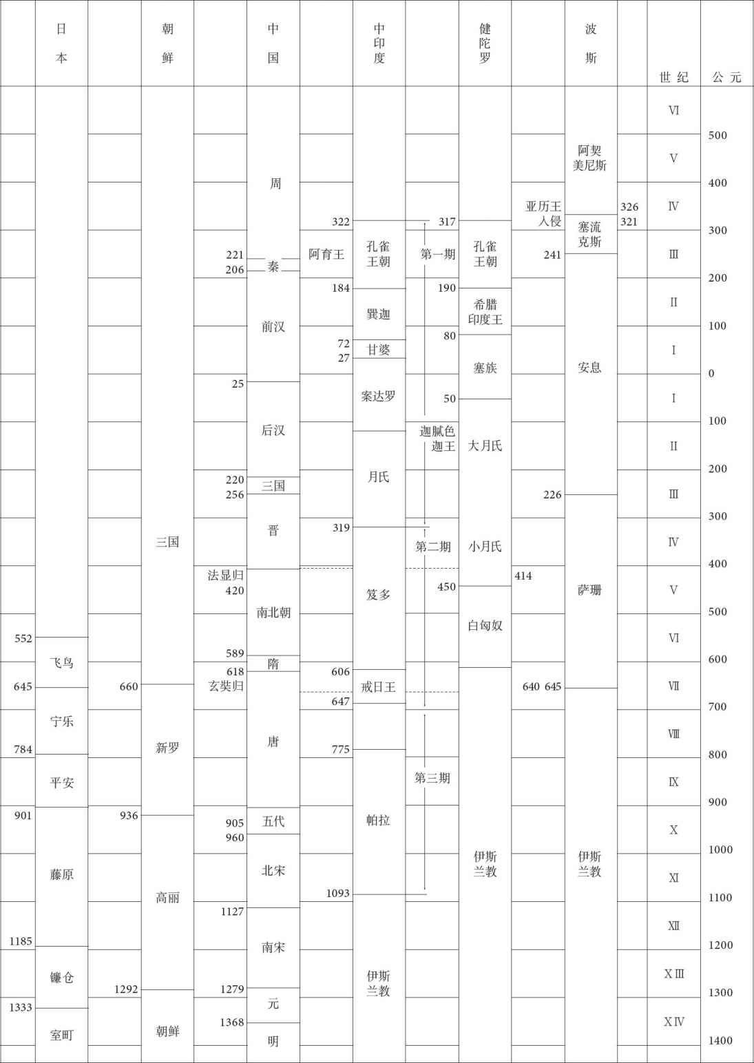 此文系去年3月14日在孟买日本人俱乐部为当地生活工作之有志之士所作之演讲稿。之后参观马德拉斯博物馆，[1]调查斯里兰卡岛屿佛教遗迹，补充一些新材料，以此敷衍成文，名之西游杂信十八篇。 - 图76