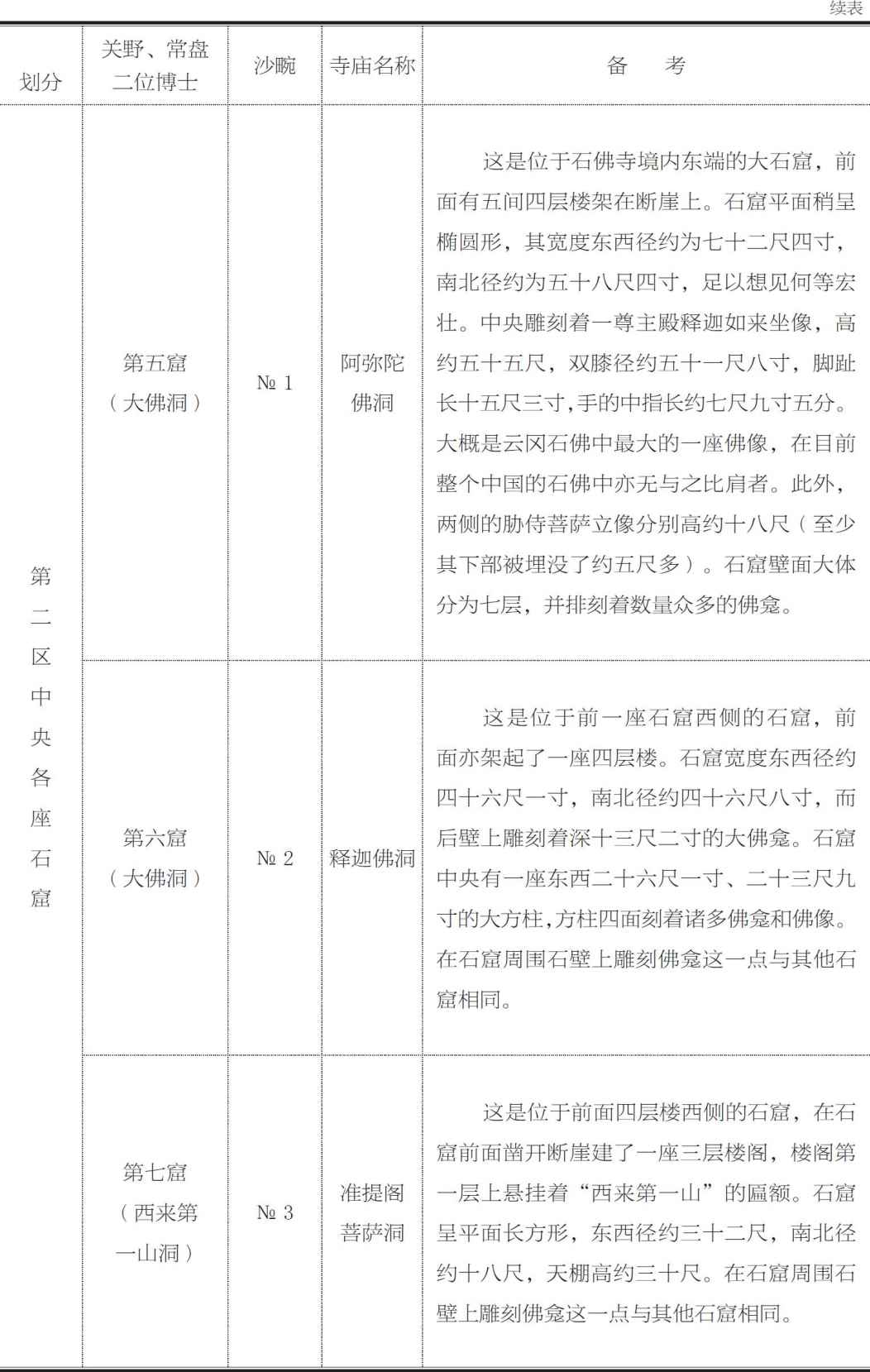云冈佛龛的名称 - 图3