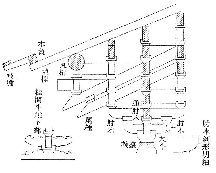 第十二章 辽宁省义县奉国寺大雄宝殿 - 图8