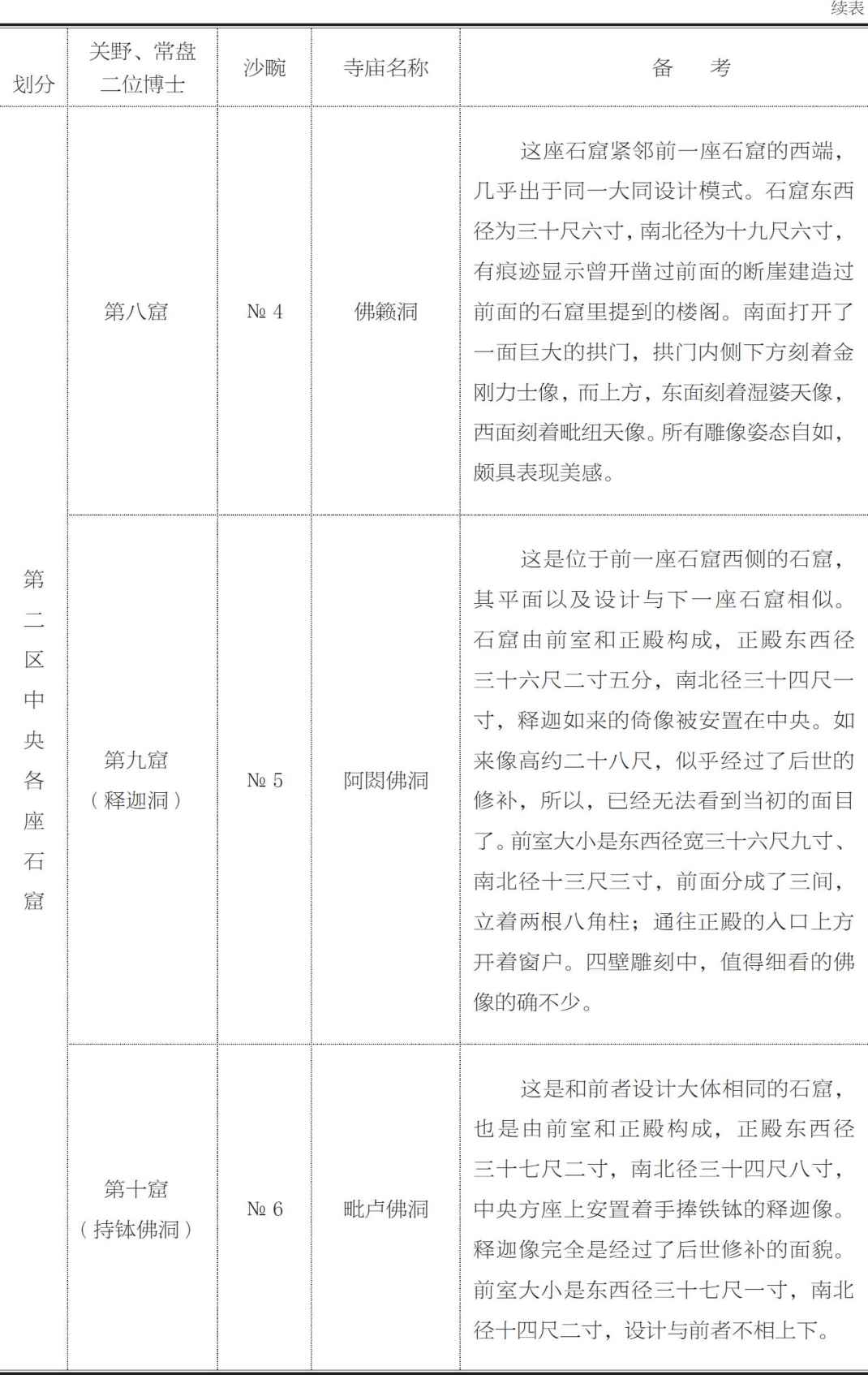 云冈佛龛的名称 - 图4