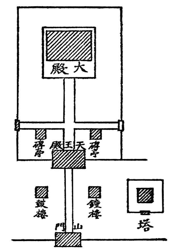 第一章 各地区有关佛寺的记载 - 图38