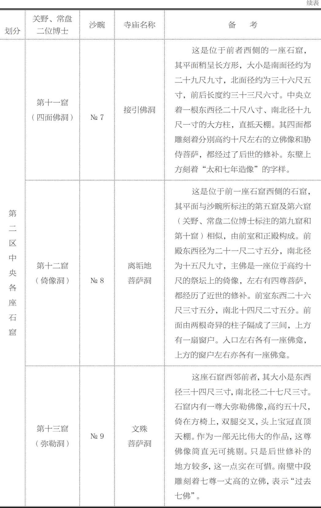 云冈佛龛的名称 - 图5