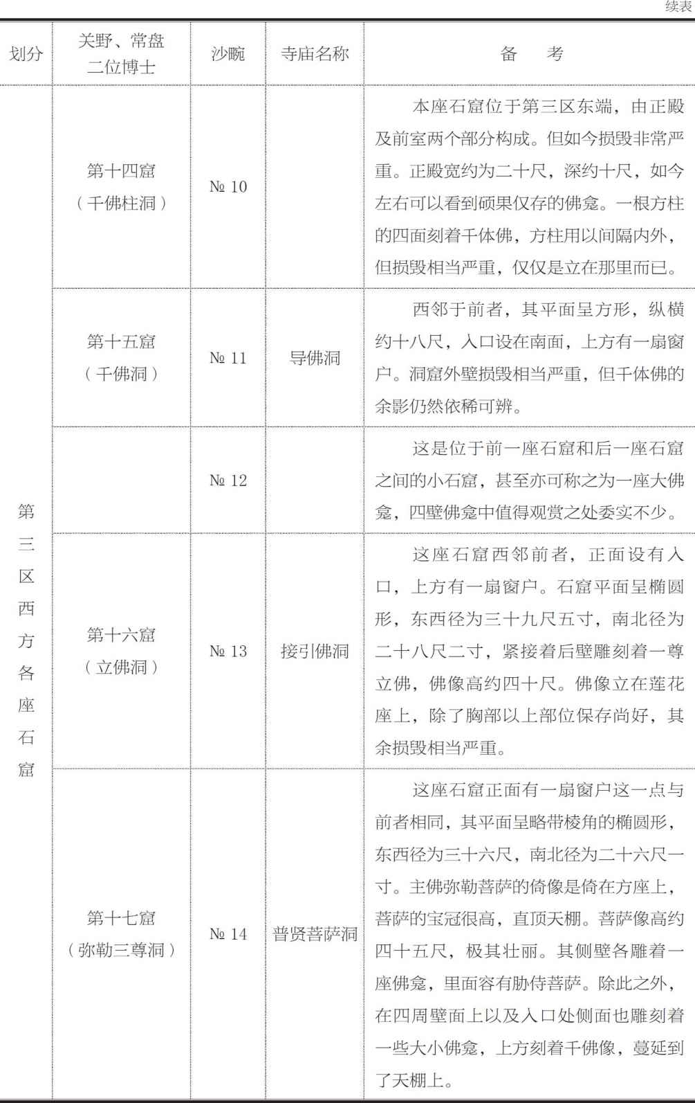 云冈佛龛的名称 - 图6
