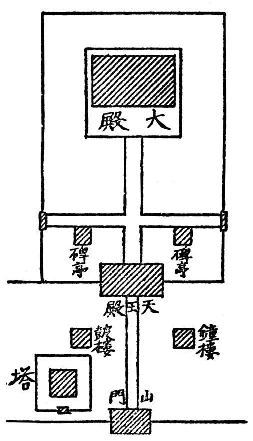 第一章 各地区有关佛寺的记载 - 图40