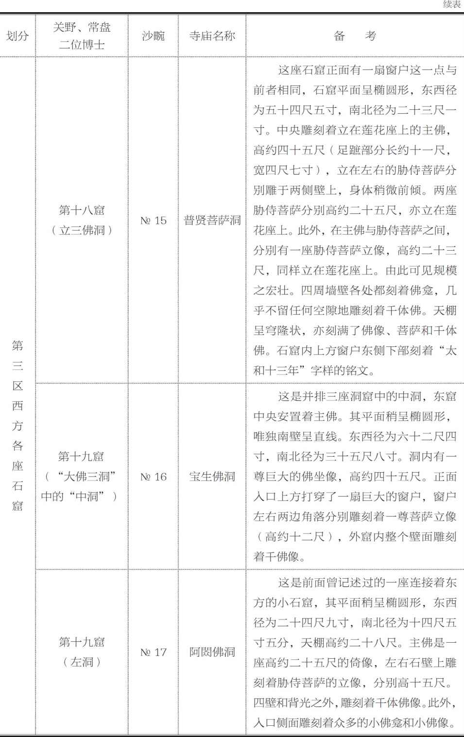 云冈佛龛的名称 - 图7