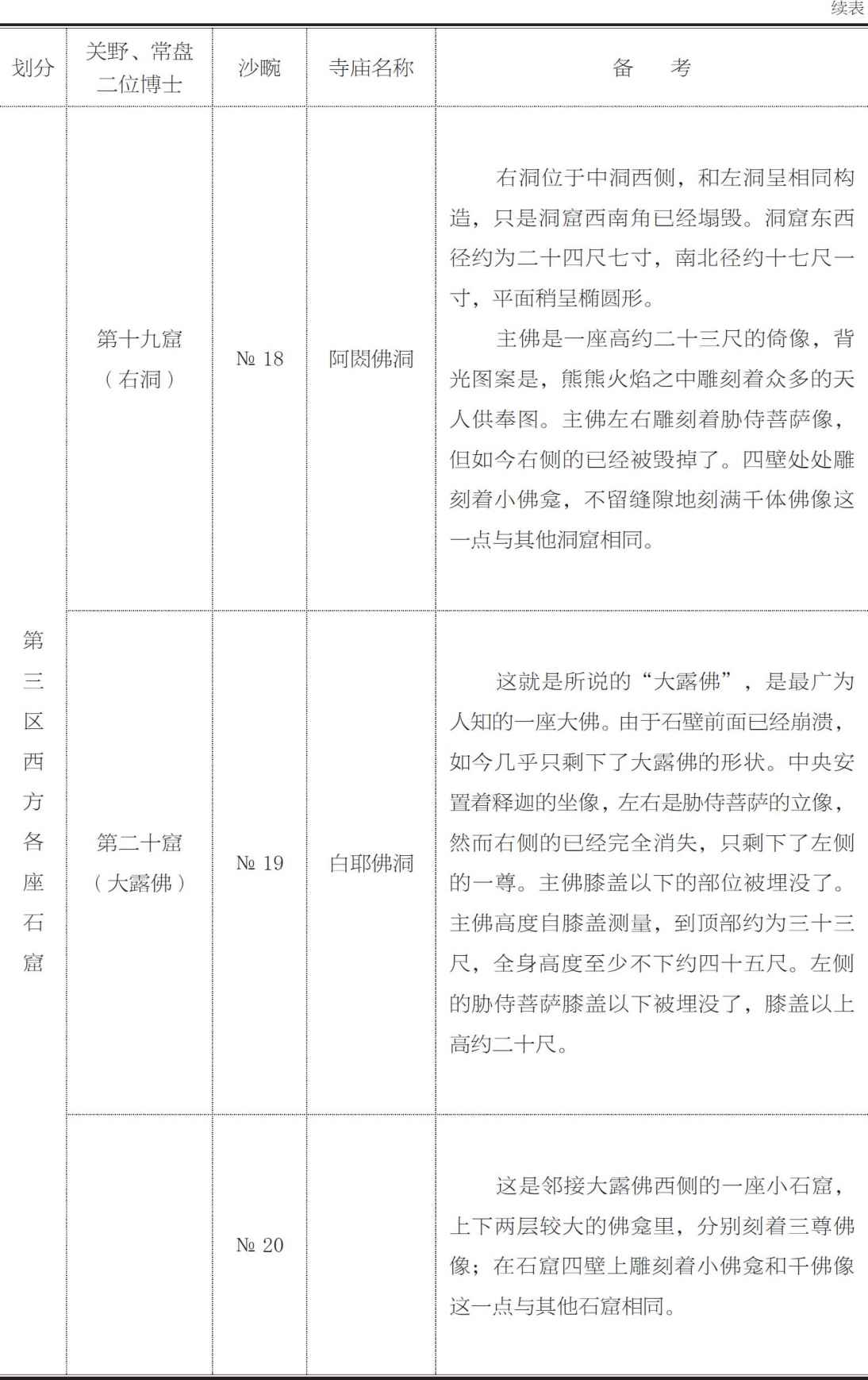 云冈佛龛的名称 - 图8
