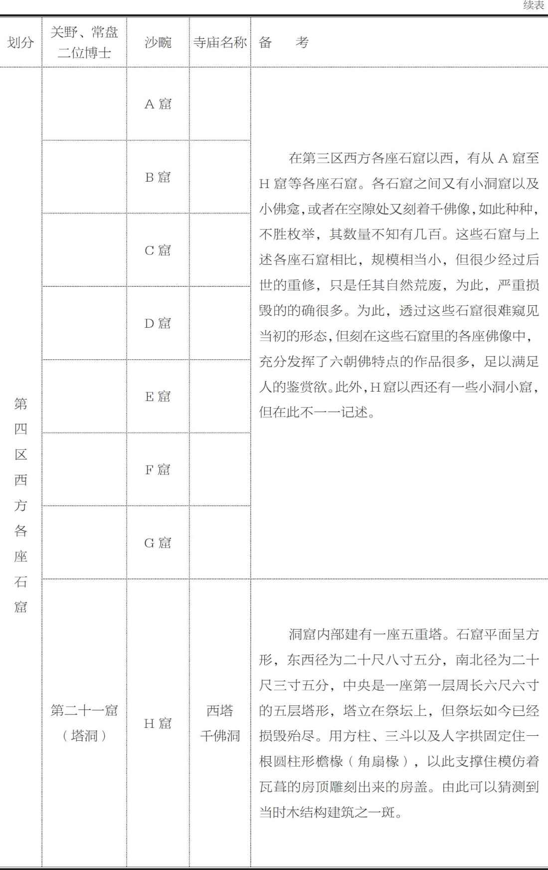 云冈佛龛的名称 - 图9