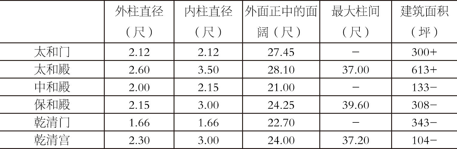 第六章 明清建筑的长处与短处 - 图2