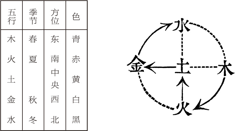第一章 总论 - 图15