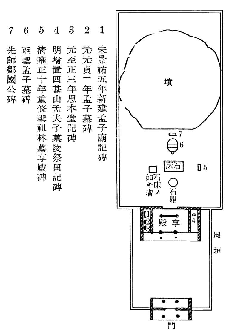 第二章 中国陵墓 - 图9