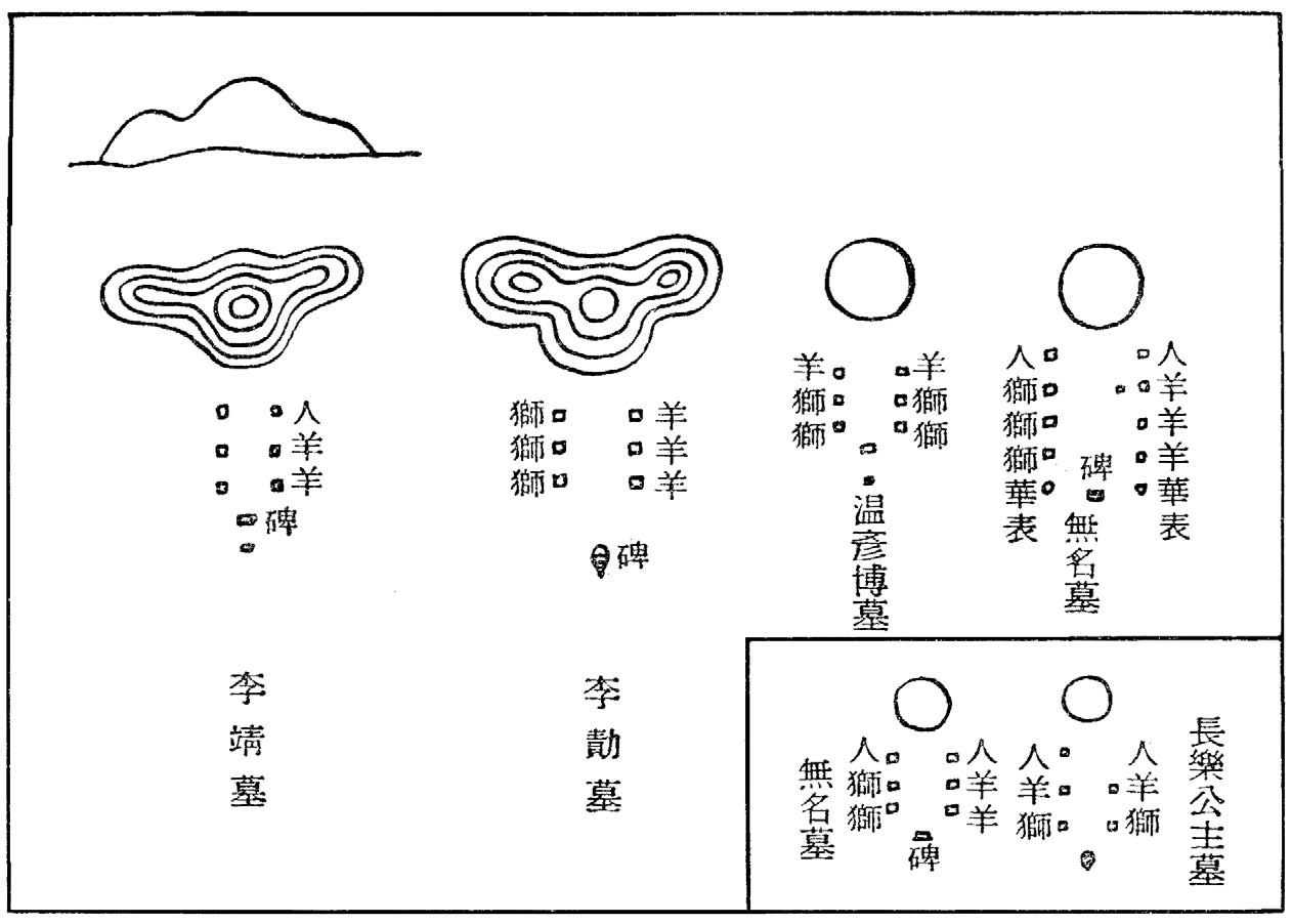 第二章 中国陵墓 - 图26