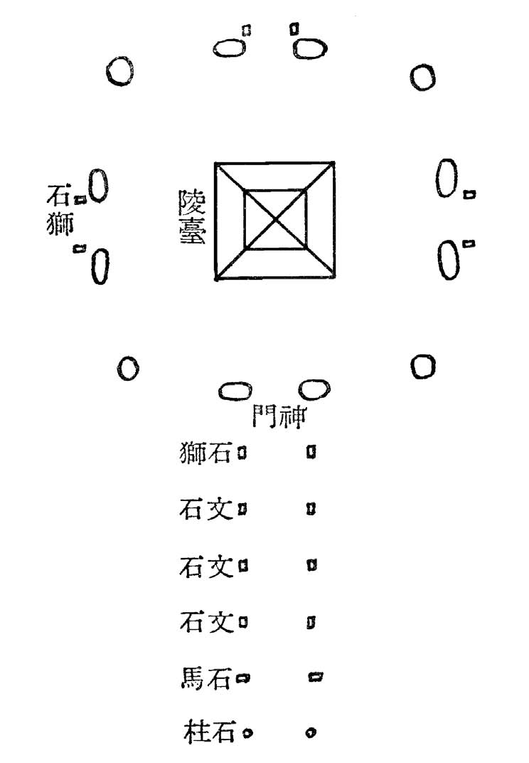 第二章 中国陵墓 - 图43