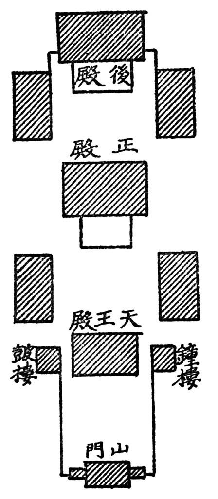 第一章 各地区有关佛寺的记载 - 图8