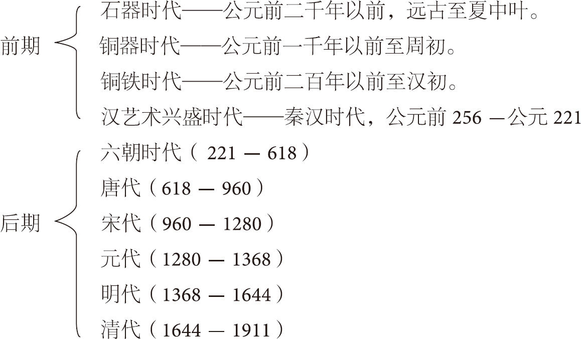 第一章 总论 - 图8