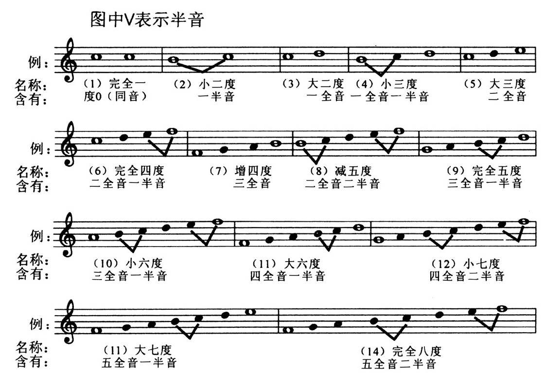 8.八度音程 - 图1