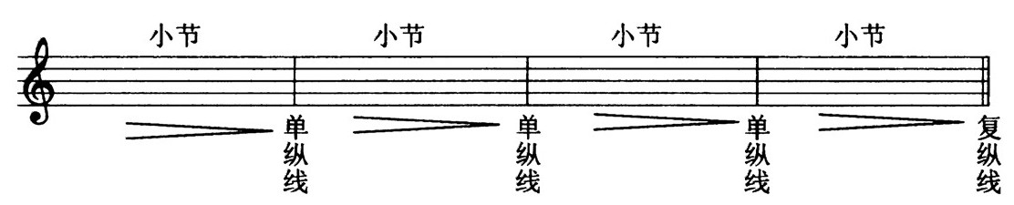 第三编 乐谱的读法 - 图30