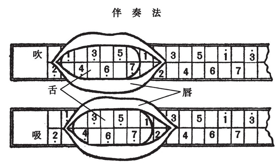 2.口琴的缺点 - 图34