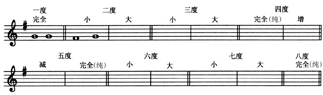 5.减音程 - 图2