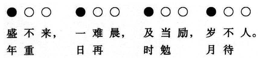 第二编 音乐之门 - 图7