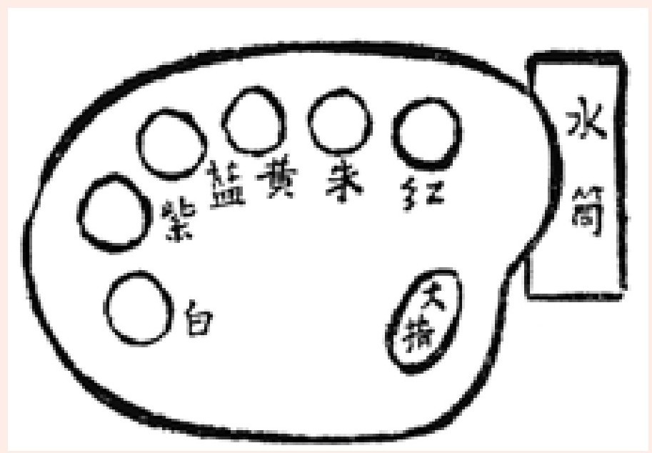 4.调色板与水筒 - 图1