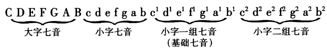 第三编 乐谱的读法 - 图12