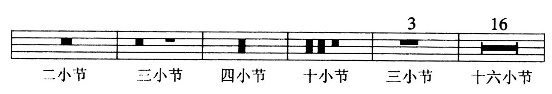 第三编 乐谱的读法 - 图27
