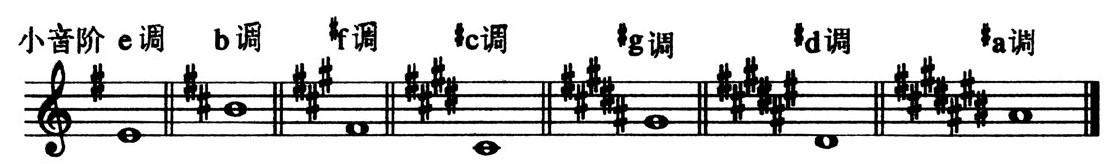 1.升种小音阶 - 图8