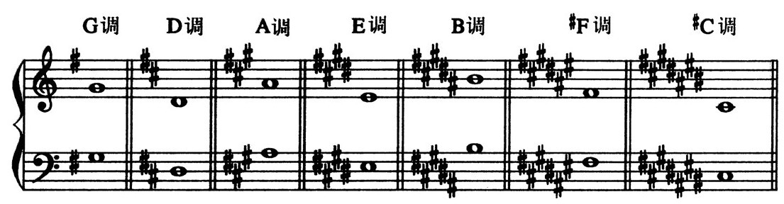 2.升种大音阶 - 图18