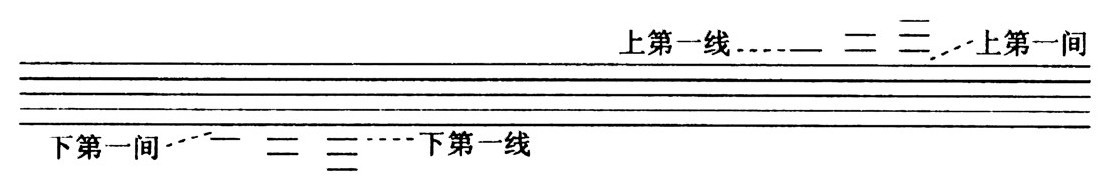 第三编 乐谱的读法 - 图3