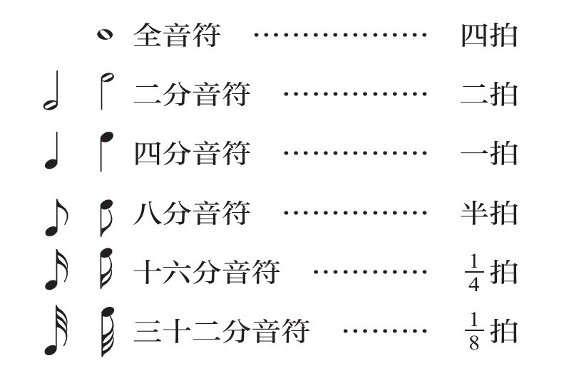 第三编 乐谱的读法 - 图16