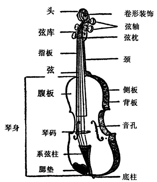 2.拍子叫法 - 图2
