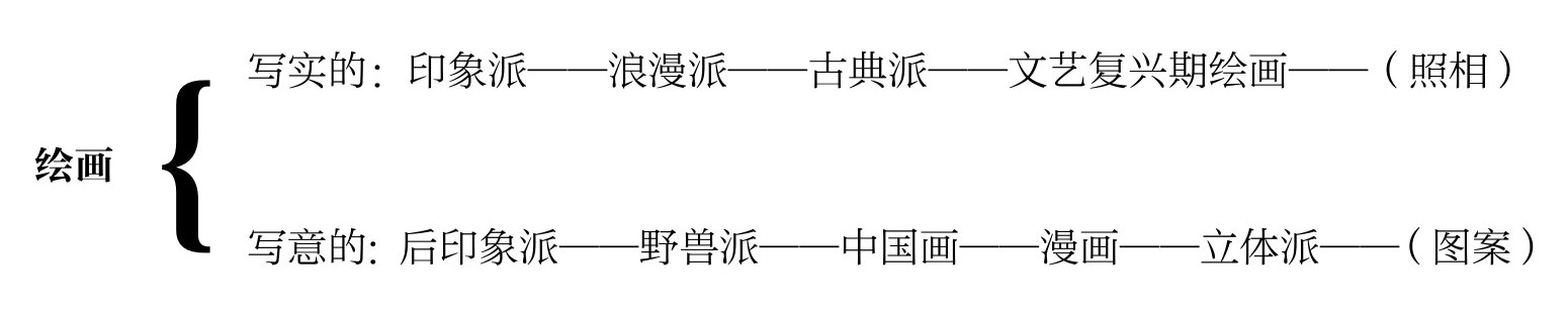 第二章 绘画的欣赏 - 图1