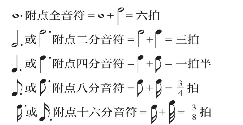 第三编 乐谱的读法 - 图23