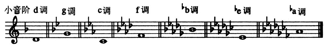 2.降种小音阶 - 图1