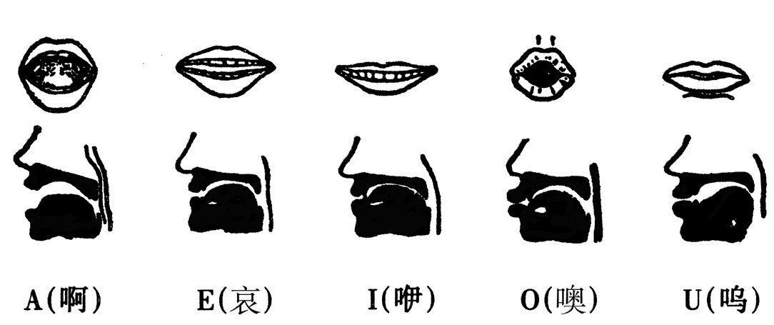 第四编 唱歌演奏法入门 - 图11