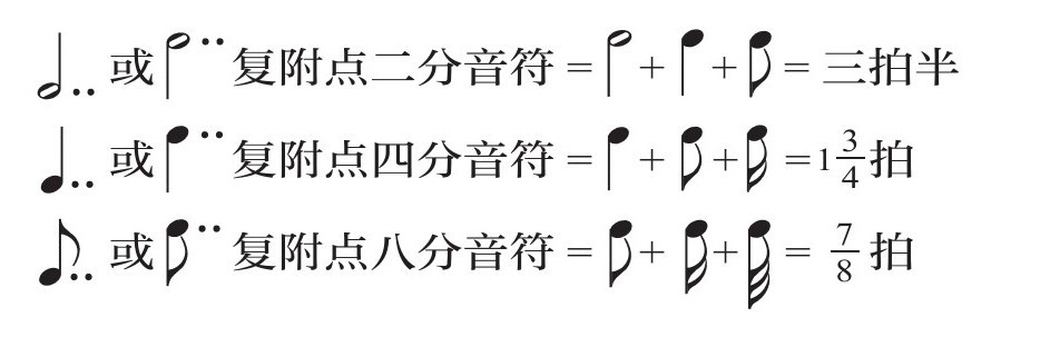 第三编 乐谱的读法 - 图24