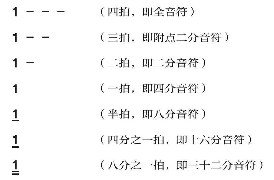 2.口琴的缺点 - 图9