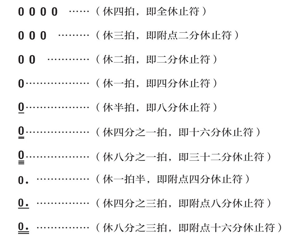 2.口琴的缺点 - 图12