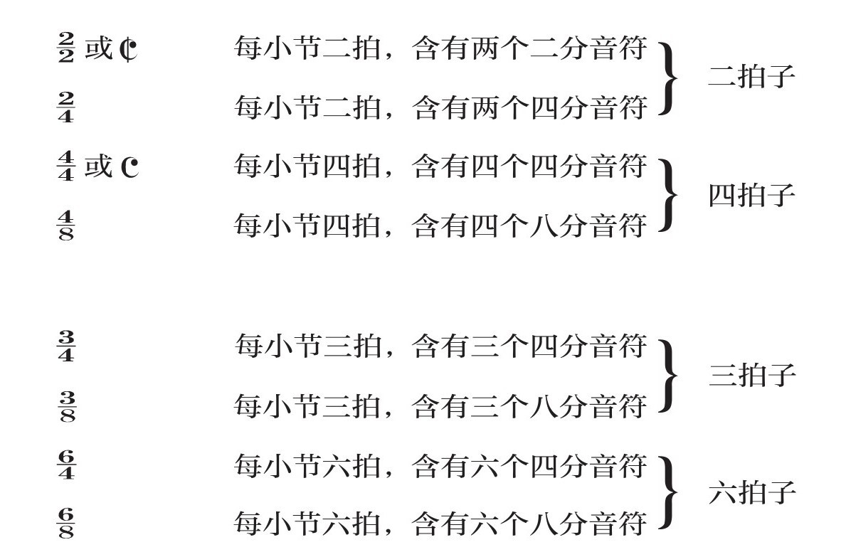 第三编 乐谱的读法 - 图31