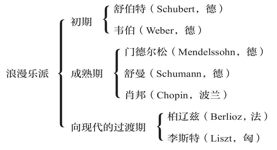 第五编 近世音乐简史 - 图1
