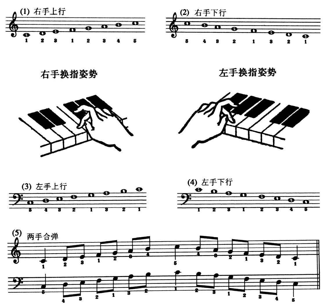 1.音阶练习 - 图18