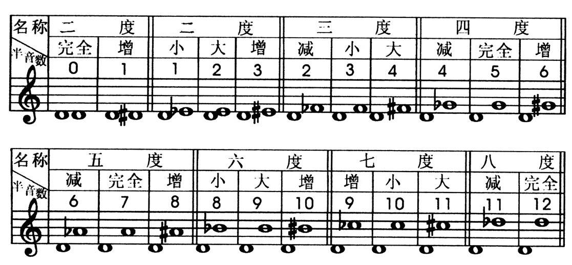 5.减音程 - 图12